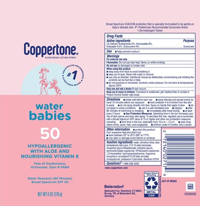 Wb Lotion Spray (Wb Lotion Spray 2022)